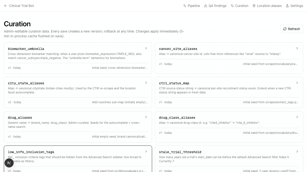 Curation index showing 9 domains