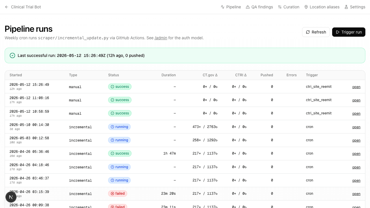Pipeline runs dashboard